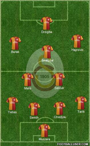 Galatasaray SK Formation 2014