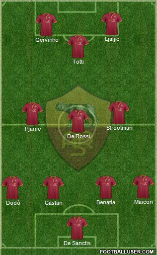 AS Roma Formation 2014