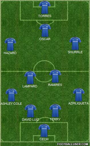 Chelsea Formation 2014