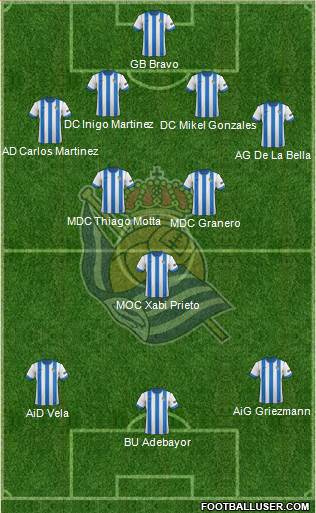 Real Sociedad S.A.D. Formation 2014
