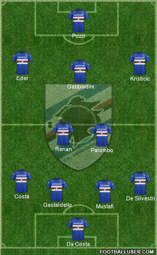 Sampdoria Formation 2014