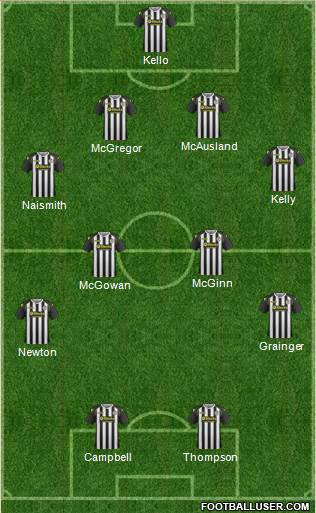 St. Mirren Formation 2014