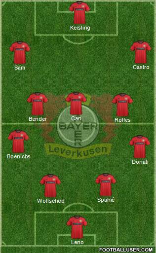 Bayer 04 Leverkusen Formation 2014
