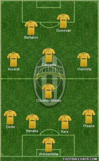 Juventus Formation 2014