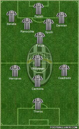 Juventus Formation 2014