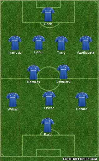 Chelsea Formation 2014
