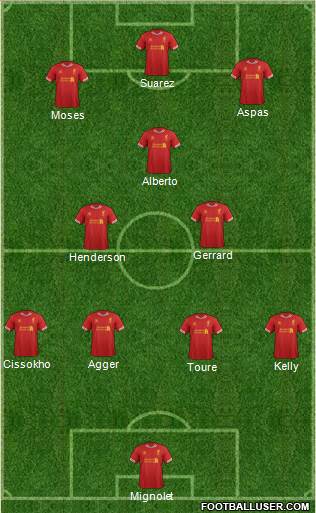 Liverpool Formation 2014