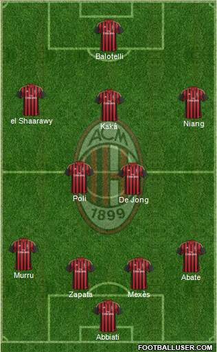 A.C. Milan Formation 2014
