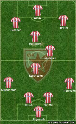 FC Red Star Belgrade Formation 2014