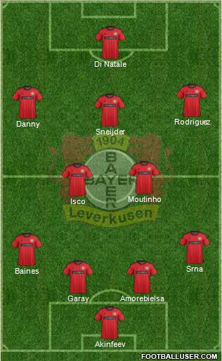 Bayer 04 Leverkusen Formation 2014