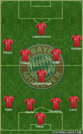 FC Bayern München Formation 2014