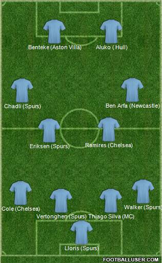 England Formation 2014