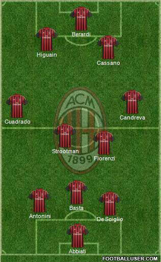 A.C. Milan Formation 2014