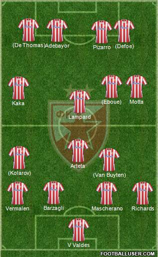 FC Red Star Belgrade Formation 2014