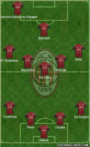 A.C. Milan Formation 2014