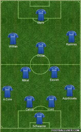 Chelsea Formation 2014