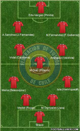 Chile Formation 2014