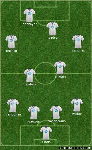 Tottenham Hotspur Formation 2014
