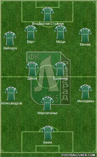 Ludogorets 1947 (Razgrad) Formation 2014