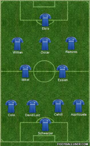 Chelsea Formation 2014