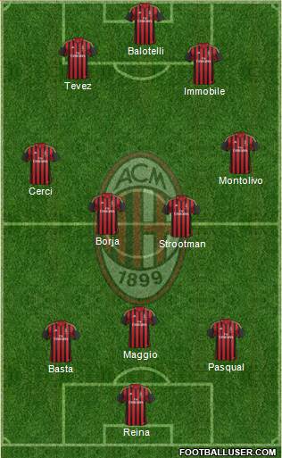 A.C. Milan Formation 2014