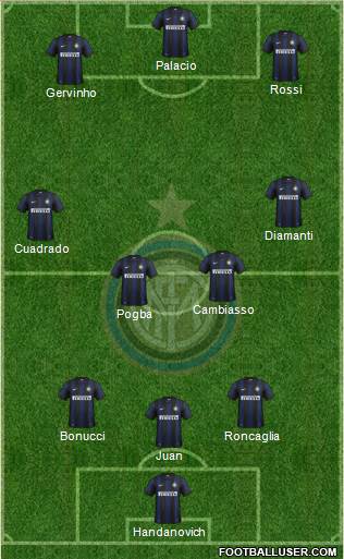 F.C. Internazionale Formation 2014