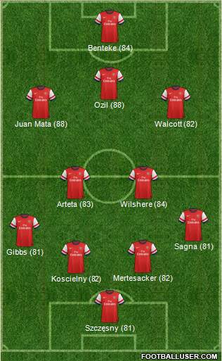 Arsenal Formation 2014