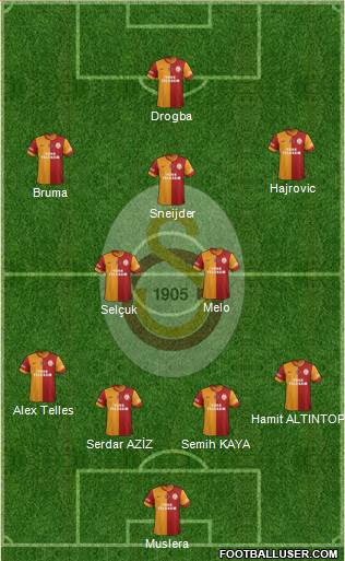 Galatasaray SK Formation 2014