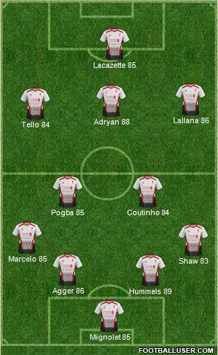 Liverpool Formation 2014