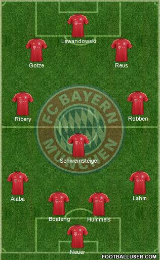 FC Bayern München Formation 2014