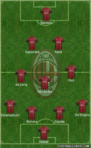 A.C. Milan Formation 2014