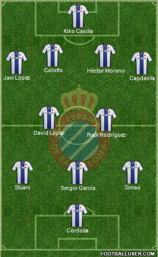 R.C.D. Espanyol de Barcelona S.A.D. Formation 2014