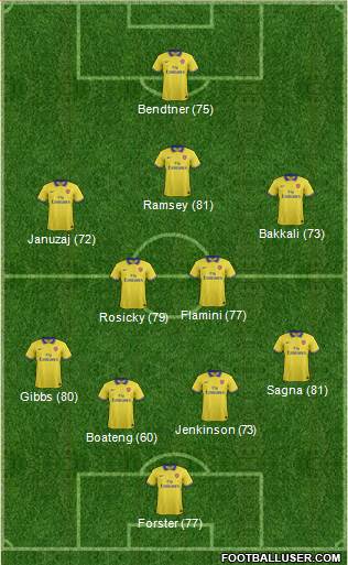 Arsenal Formation 2014