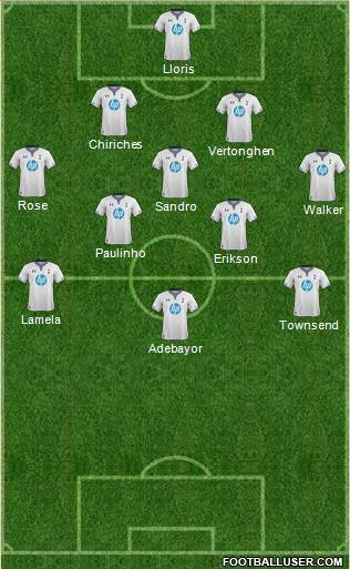 Tottenham Hotspur Formation 2014