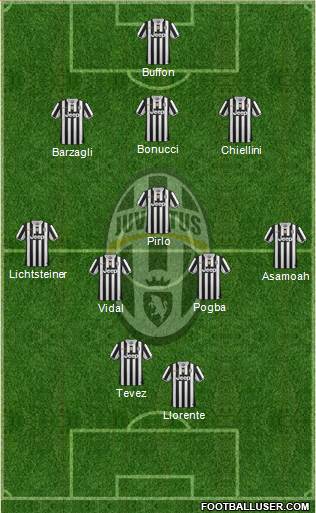 Juventus Formation 2014