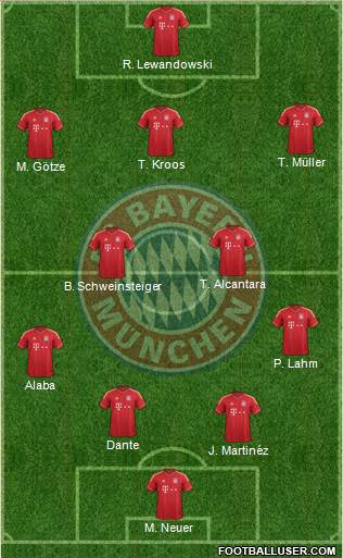 FC Bayern München Formation 2014