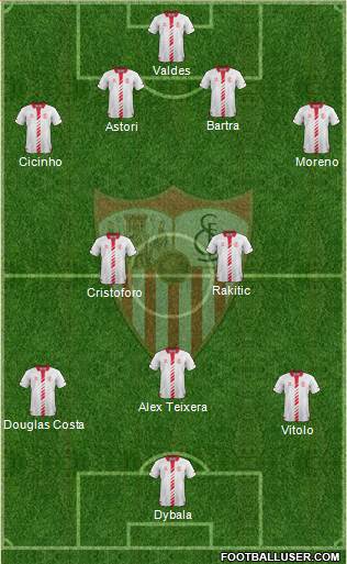 Sevilla F.C., S.A.D. Formation 2014