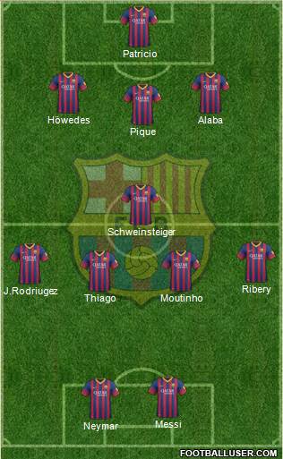 F.C. Barcelona Formation 2014