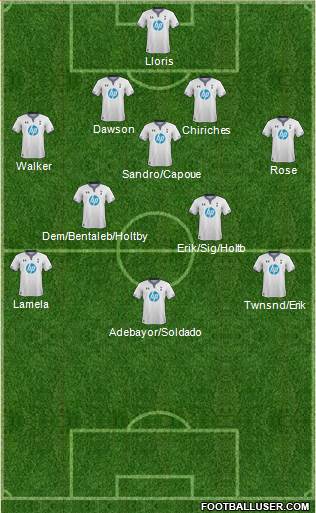 Tottenham Hotspur Formation 2014