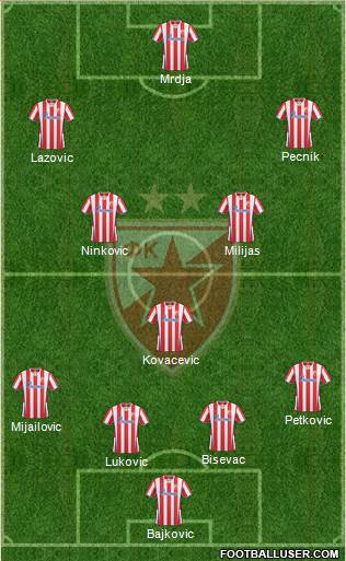 FC Red Star Belgrade Formation 2014