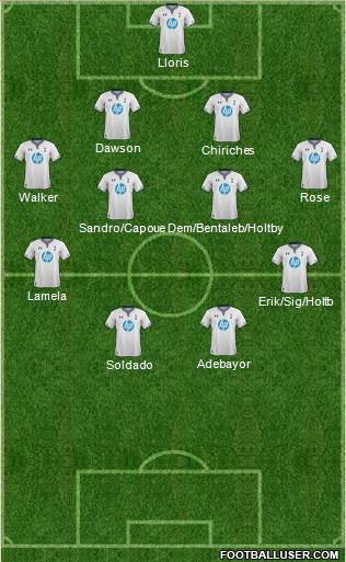 Tottenham Hotspur Formation 2014