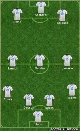 Tottenham Hotspur Formation 2014