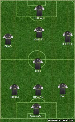 Stoke City Formation 2014
