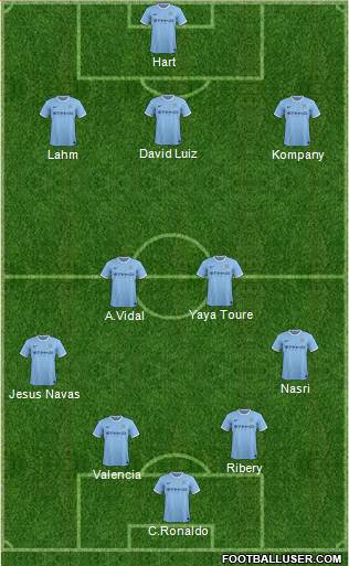 Manchester City Formation 2014