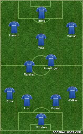 Chelsea Formation 2014