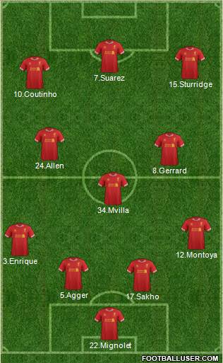 Liverpool Formation 2014
