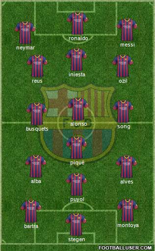 F.C. Barcelona Formation 2014