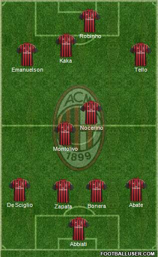 A.C. Milan Formation 2014