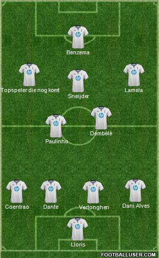 Tottenham Hotspur Formation 2014