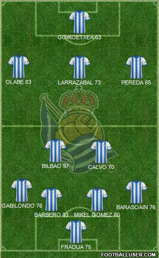 Real Sociedad S.A.D. Formation 2014